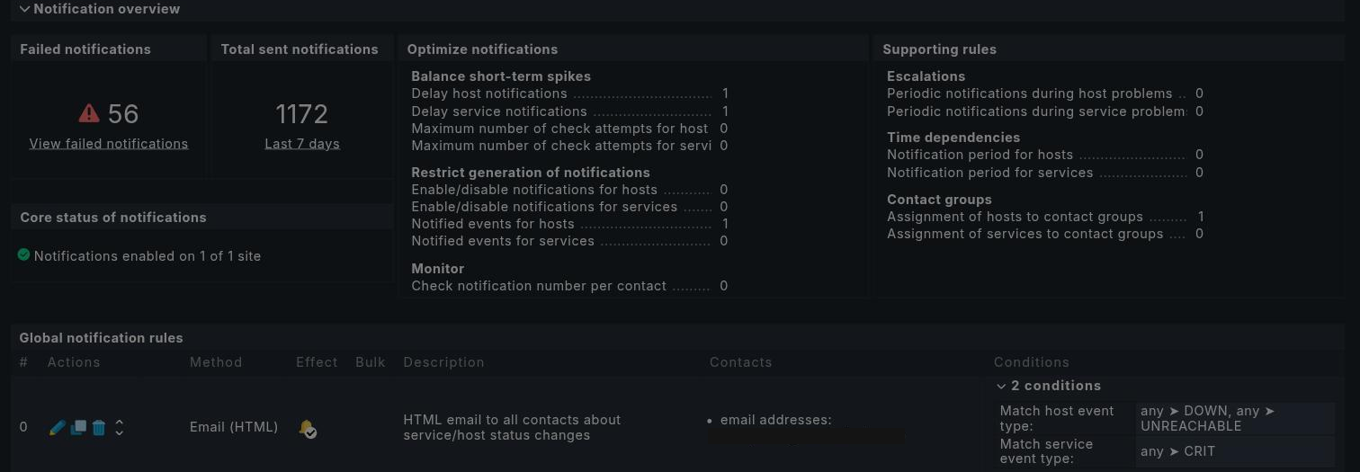 Checkmk Notifications overview showing 0 notified events for services, and a global rule matching only host DOWN/UNREACHABLE events, not any service event type